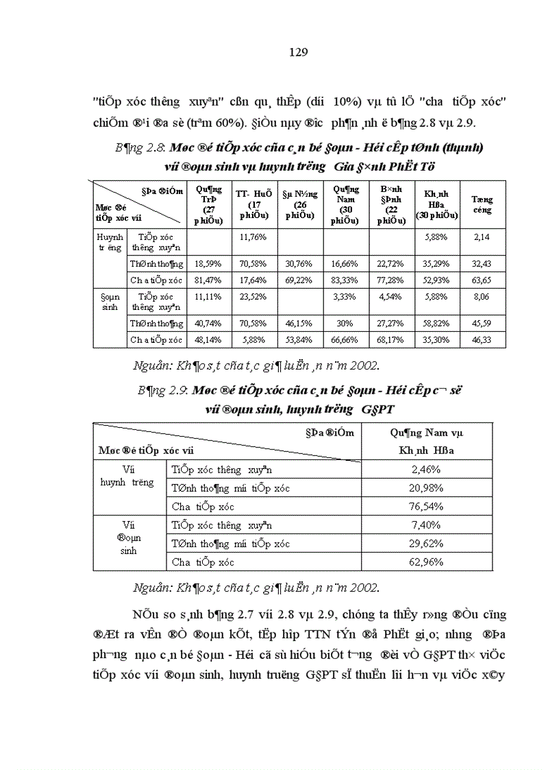 image for page Gia đình Phật tử và vấn đề đoàn kết tập hợp thành thiếu niên tín đồ Phật giáo ở nước ta hiện nay qua khảo sát ở một số tỉnh miền Trung