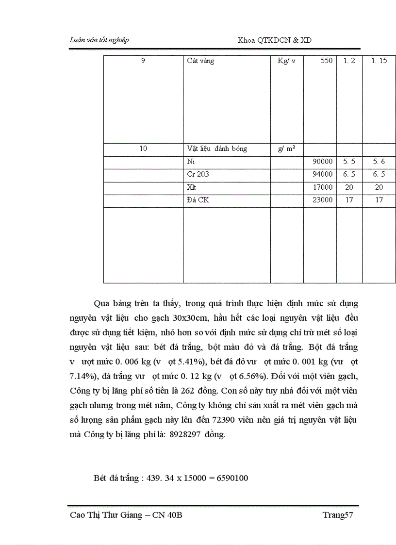 image for page Sử dụng hợp lý và tiết kiệm nguyên vật liệu tại Công ty Cổ phần đầu tư xây dựng và sản xuất vật liệu Nam Thắng