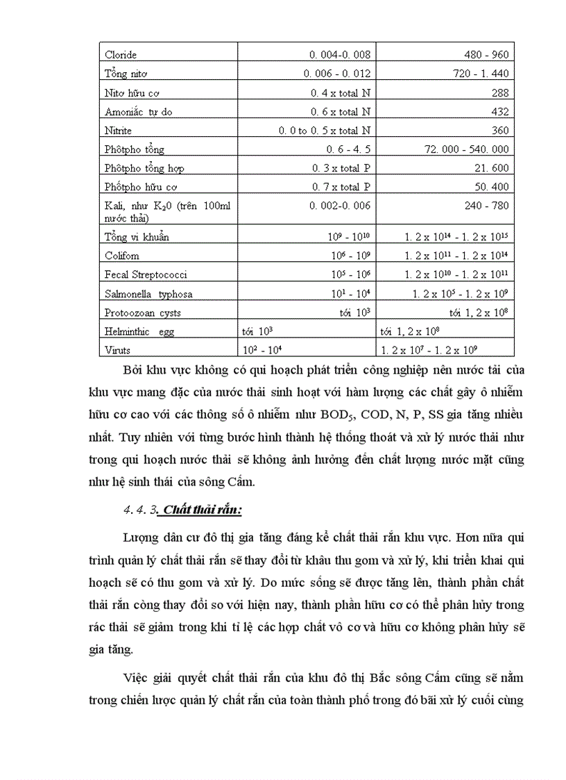 image for page Nội dung quy hoạch chi tiết khu đô thị bắc sông Cấm 1