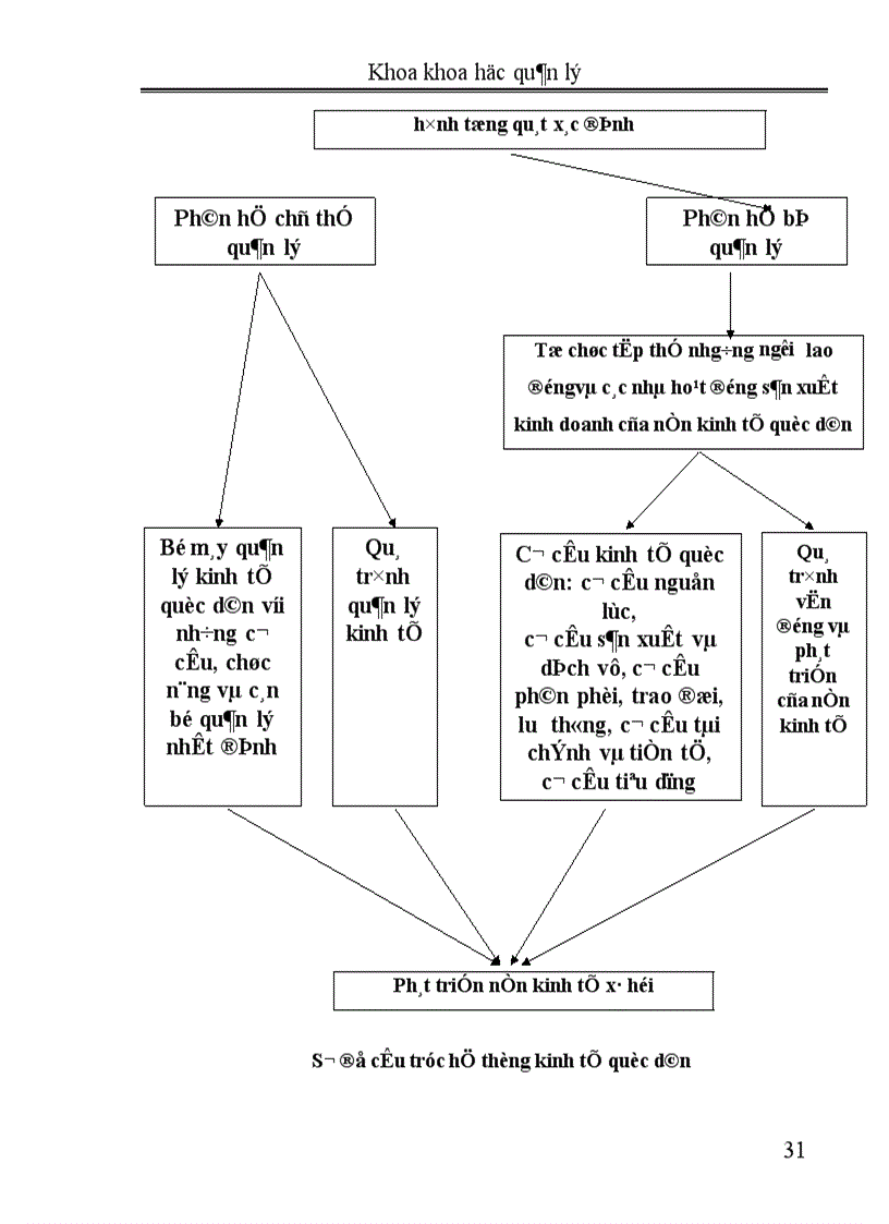 image for page Thực trạng về sự phân biệt và kết hợp giữa chức năng quản lý Nhà nước về kinh tế và quản lý kinh doanh của doanh nghiệp