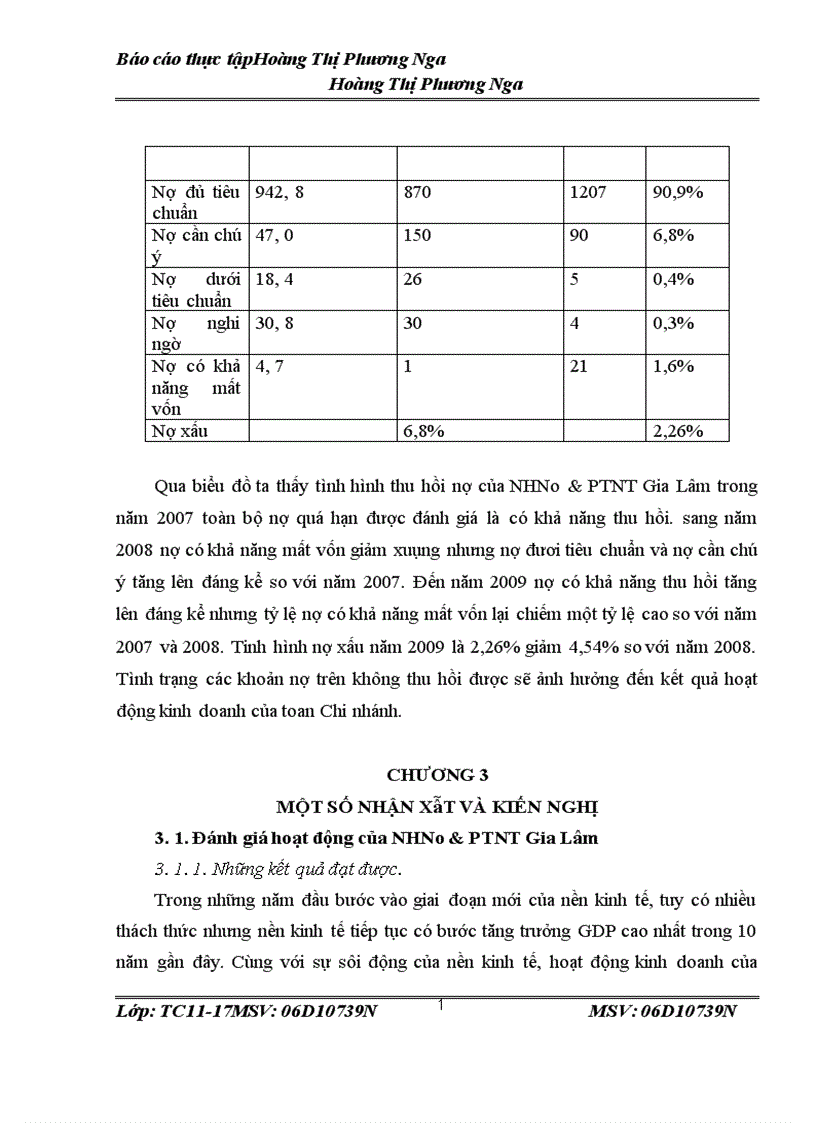 image for page Tình hình cho vay và chất lượng cho vay tại chi nhánh nhno ptnt gia lâm