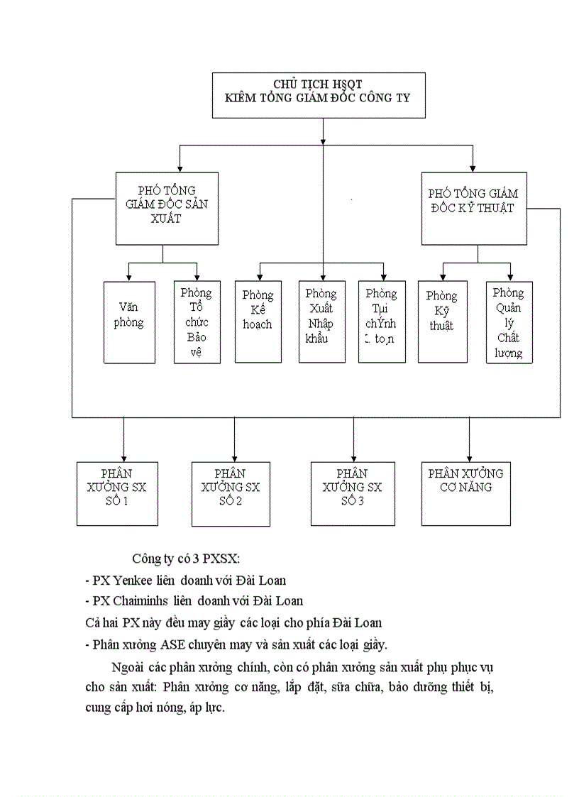 image for page Kế toán tiền lương và các khoản trích theo lương 1