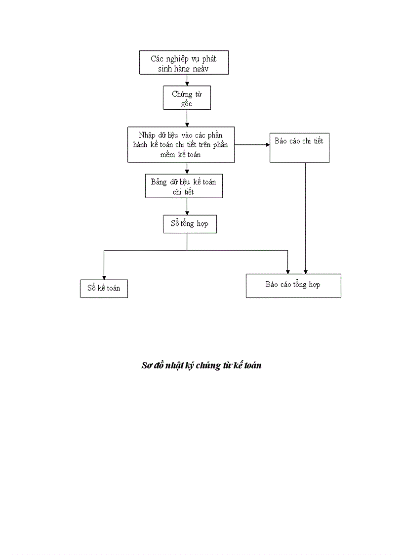 image for page Kế toán tiền lương và các khoản trích theo lương 1