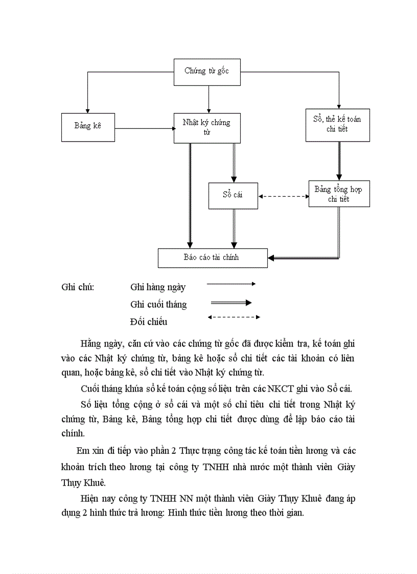 image for page Kế toán tiền lương và các khoản trích theo lương 1
