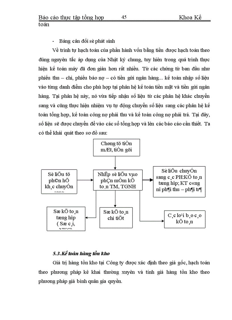 image for page Báo cáo thực tập tổng hợp của Công ty cung ứng dịch vụ hàng không