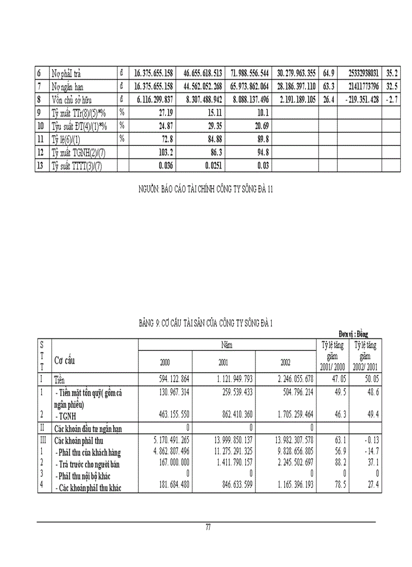 image for page Huy động và sử dụng vốn tại công ty xây dựng và phát triển nhà số 6 1