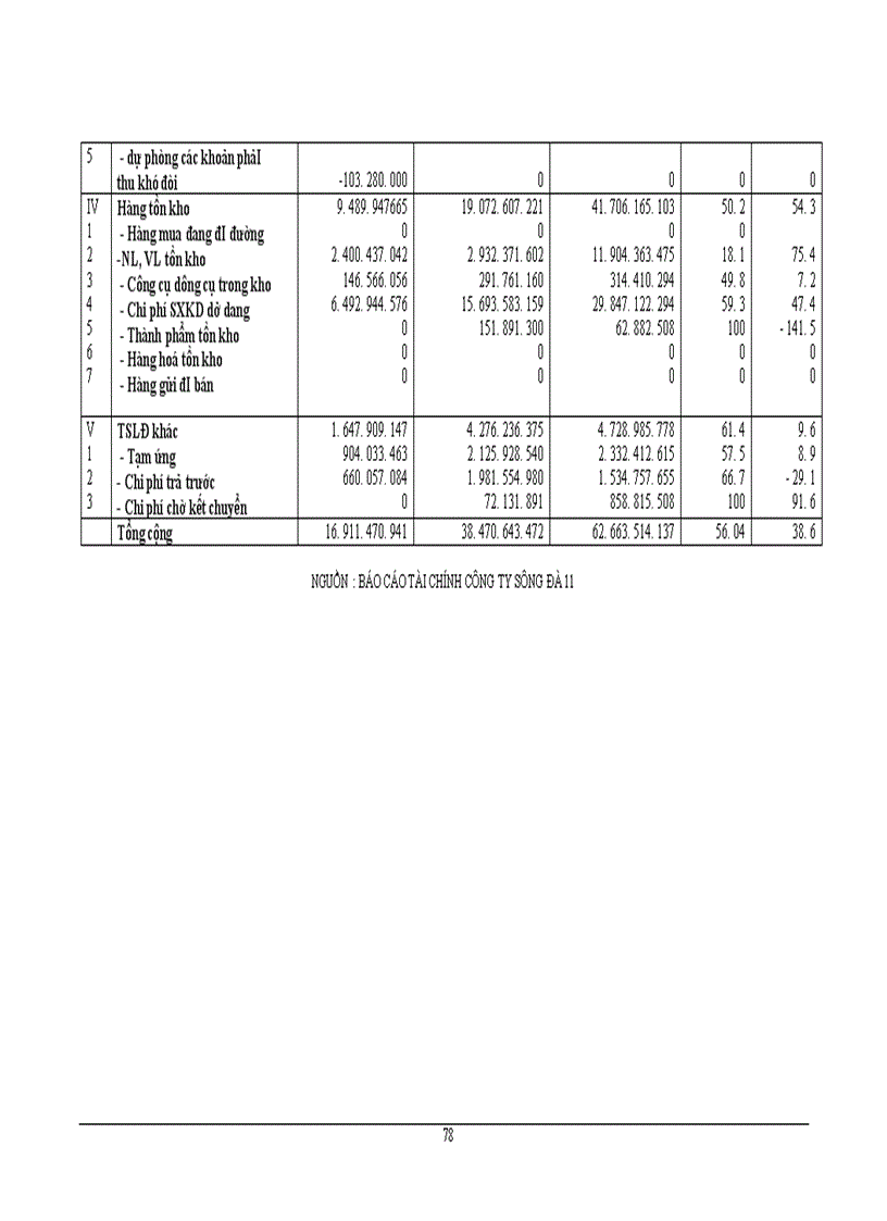 image for page Huy động và sử dụng vốn tại công ty xây dựng và phát triển nhà số 6 1