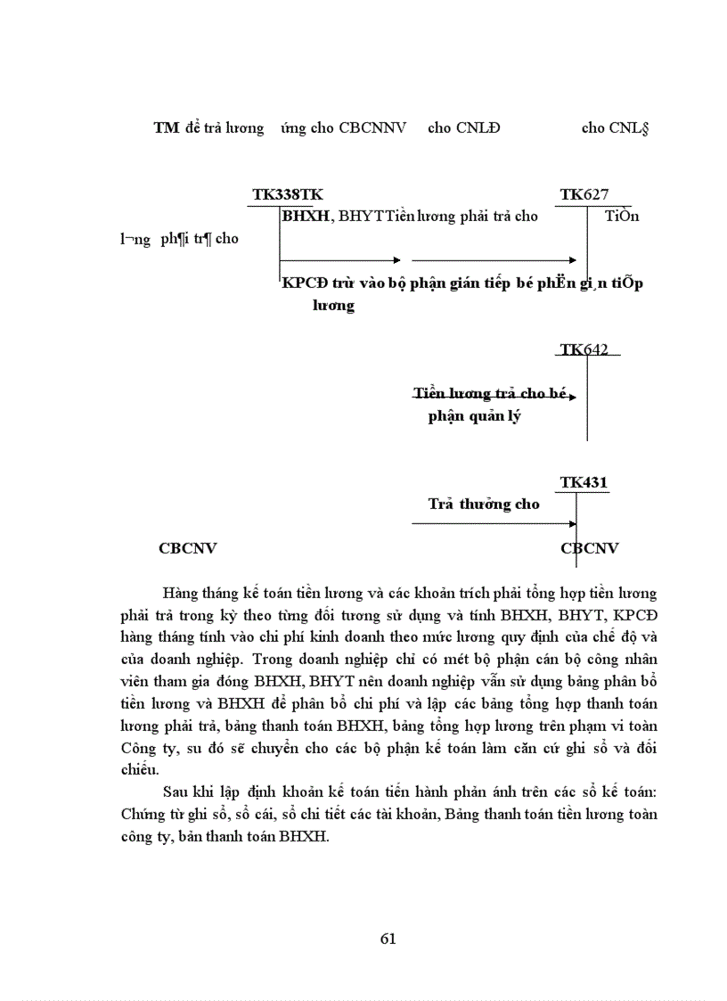 image for page Kế toan tiền lương và các khoản trích theo lương tại Công ty trách nhiệm hữu hạn Tân Trường Thành 1