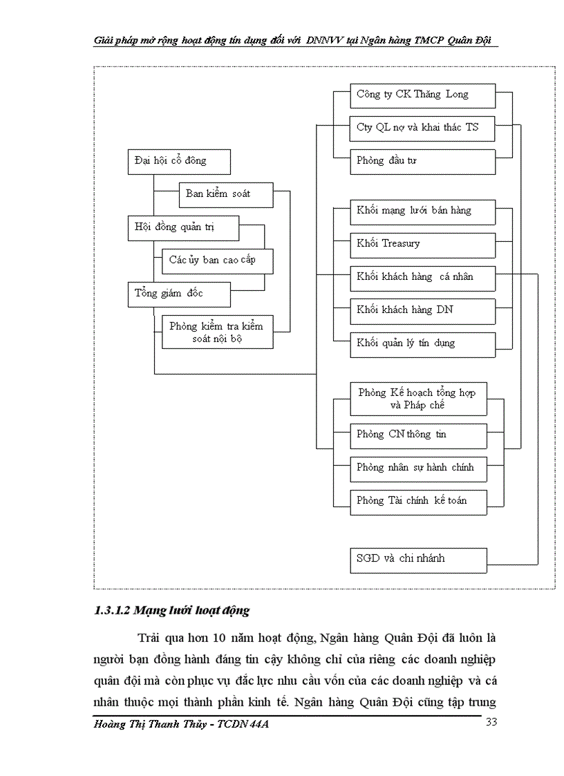 image for page Giải pháp mở rộng hoạt động tín dụng đối với doanh nghiệp nhỏ và vừa tại Ngân hàng Thương mại Cổ phần Quân Đội 1