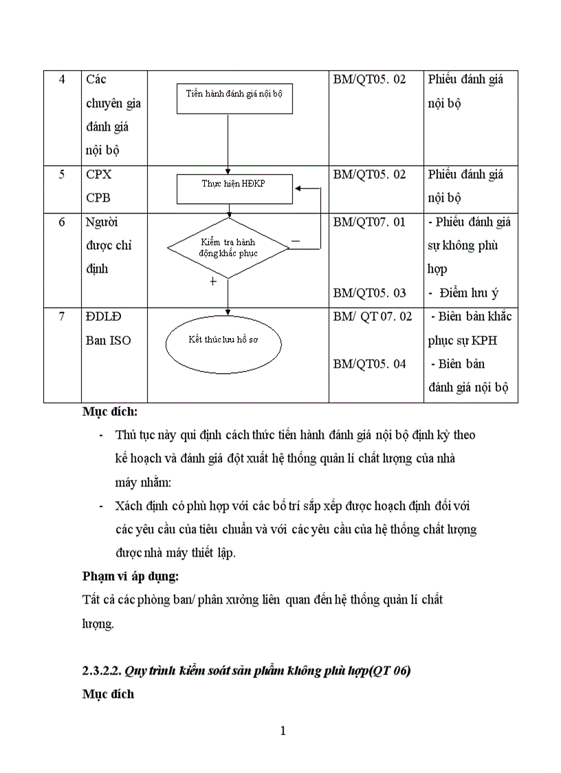 image for page Đánh giá việc áp dụng hệ thống quản lý chất lượng ISO 9001 2000 tại Phân xưởng Chế bản thuộc Nhà máy in Quân đội I