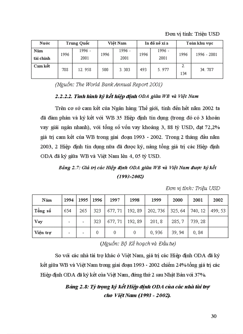image for page Các giải pháp tăng cường thu hút và sử dụng nguồn vốn Hỗ trợ phát triển chính thức ODA của Ngân hàng Thế giới WB cho Việt Nam