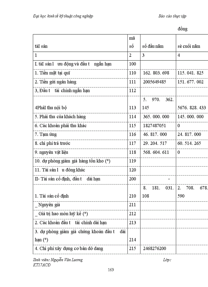 image for page Đánh giá về kế toán tổng hợp tại công ty cổ phần xây dựng sô 2 Quảng Ninh 1