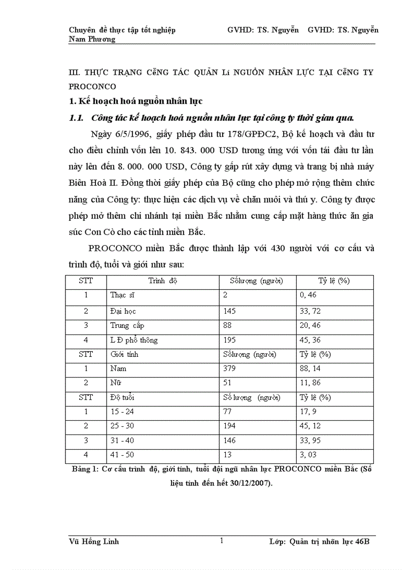 image for page Công tác quản lý nhân lực tại công ty liên doanh PROCONCO