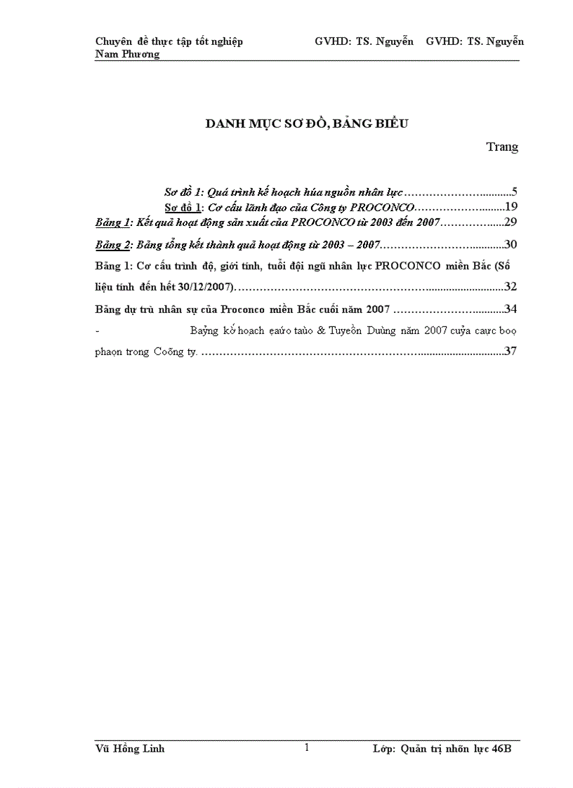 image for page Công tác quản lý nhân lực tại công ty liên doanh PROCONCO