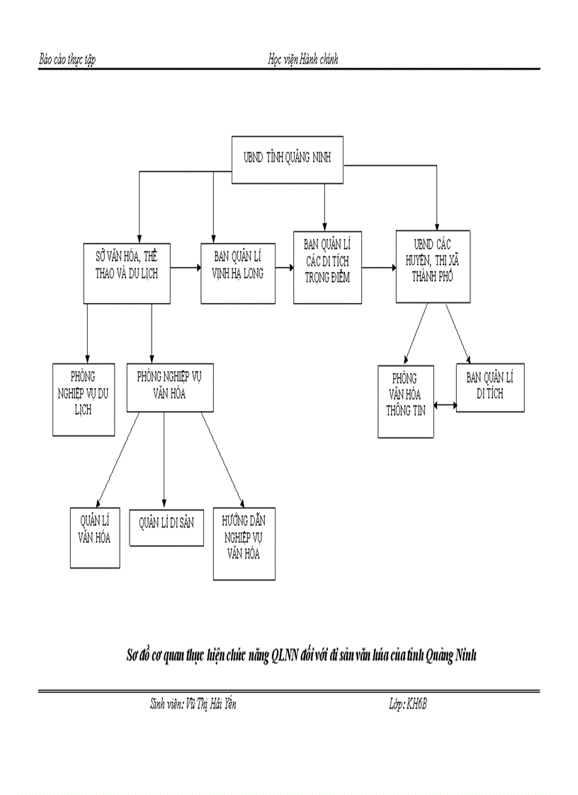 image for page Một số giải pháp nâng cao hiệu quả quản lí nhà nhà nước đối với di sản văn hóa để phát triển du lịch Quảng Ninh