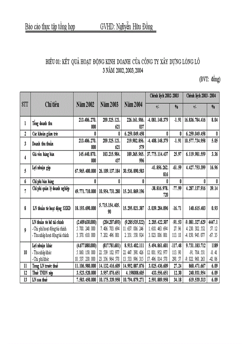 image for page Tổ chức bộ máy và tổ chức công tác Kế toán về công ty Xây dựng Lũng Lô