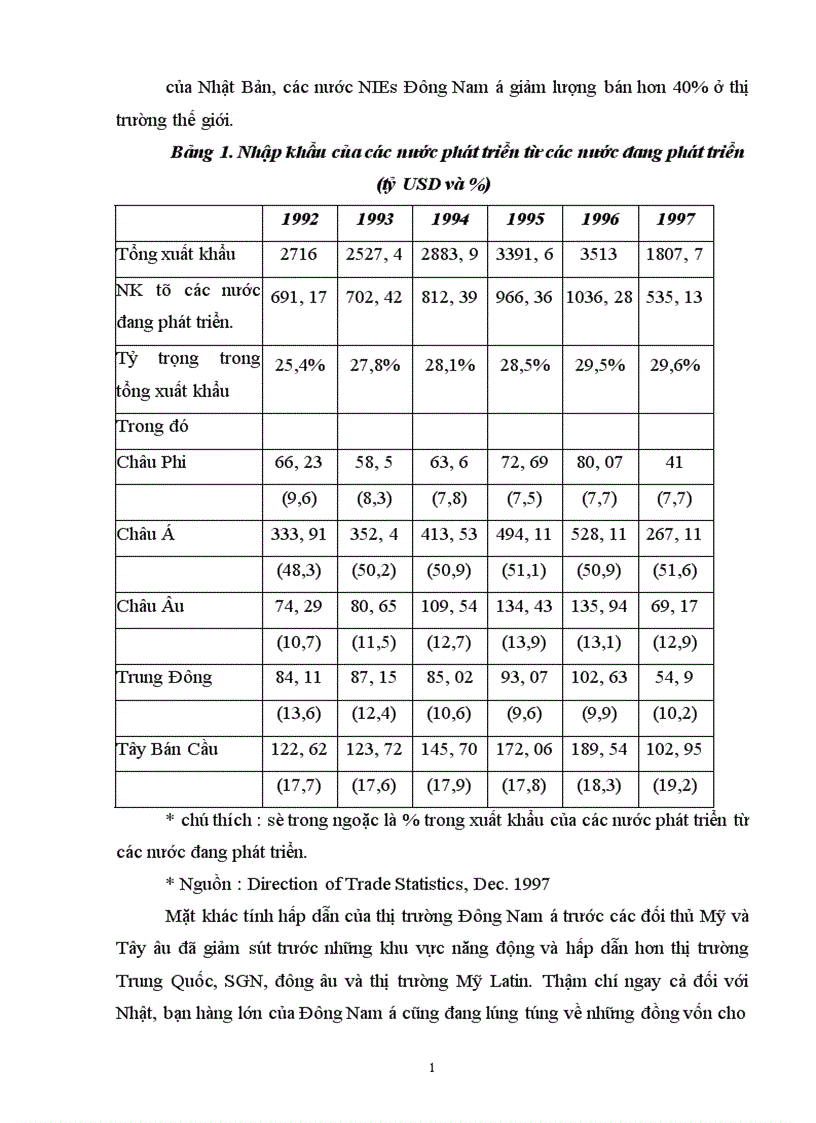 image for page Những điều kiện và giải pháp chủ yếu để gia tăng hoạt động đầu tư trực tiếp nước ngoài của Việt Nam trong điều khiển khủng hoảng tài chính tiền tệ Châu Á