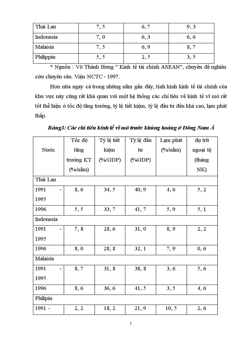 image for page Những điều kiện và giải pháp chủ yếu để gia tăng hoạt động đầu tư trực tiếp nước ngoài của Việt Nam trong điều khiển khủng hoảng tài chính tiền tệ Châu Á
