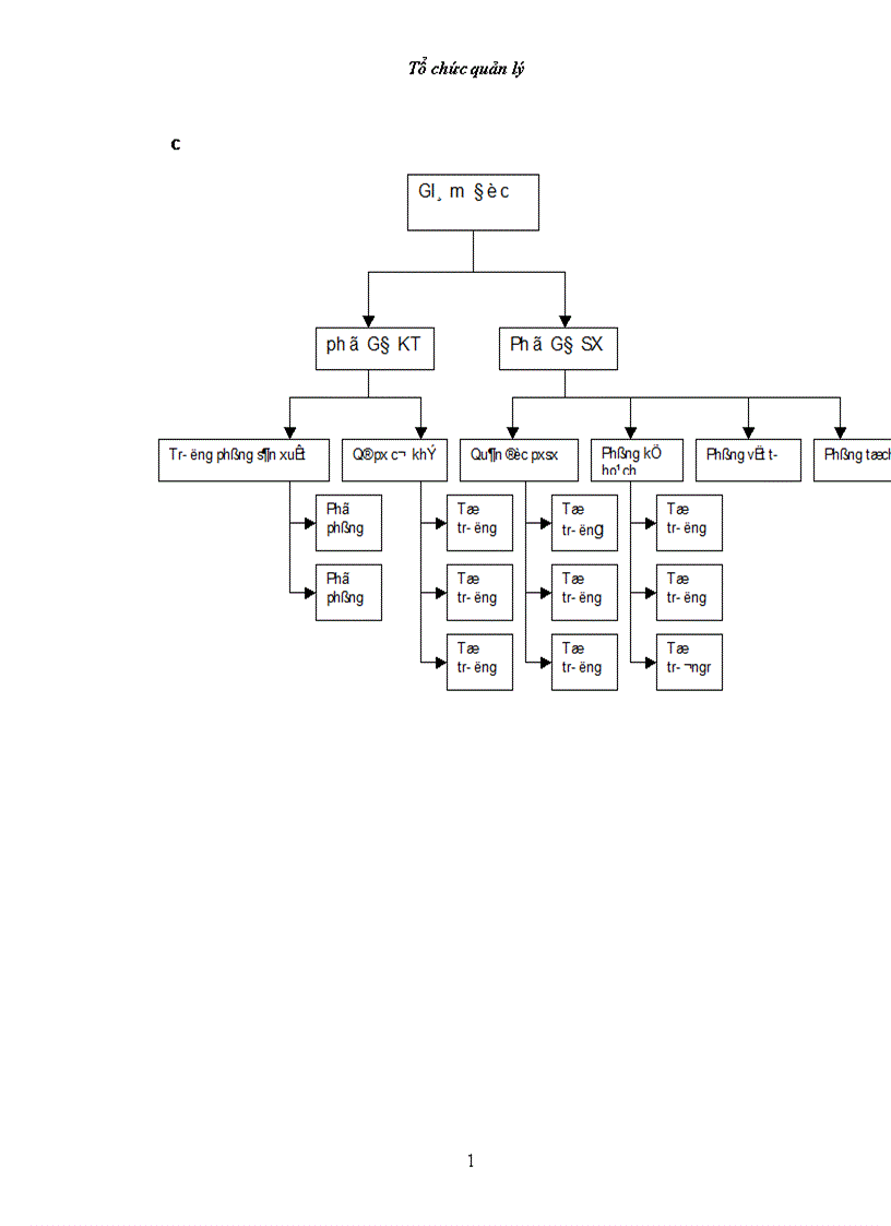 image for page Tám nguyên tắc cơ cấu bản của quản lý và mối liên hệ biện chứng với thực tế các doanh nghiệp