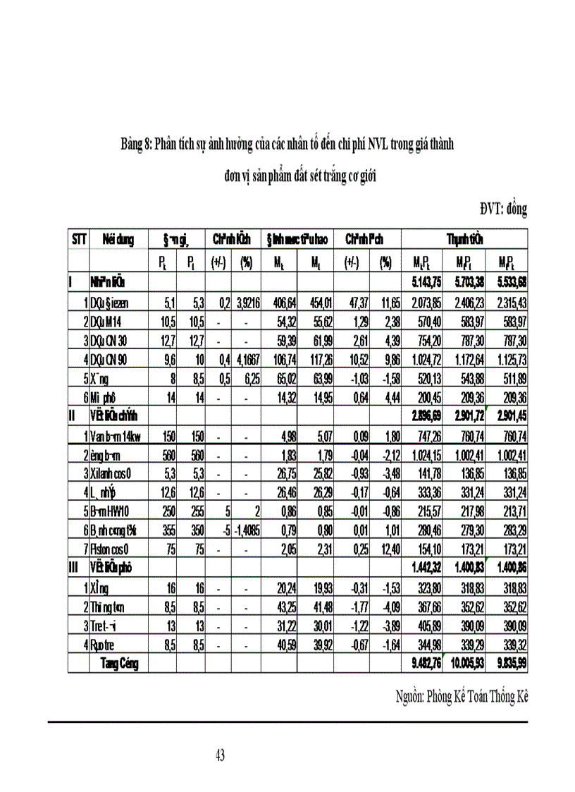 image for page Phân tích tình hình thực hiện kế hoạch giá thành và một số biện pháp hạ giá thành sản phẩm đất sét trắng cơ giới tại doanh nghiệp Mỏ đất sét chịu lửa Trúc Thôn