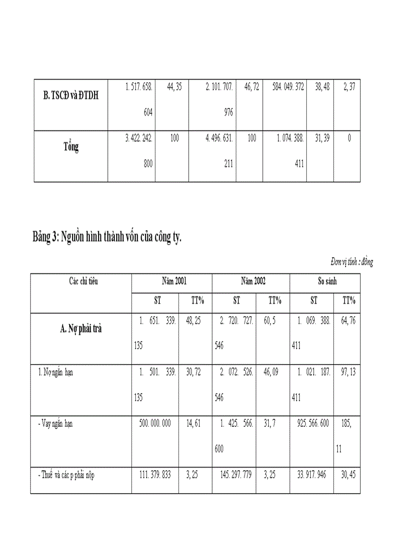 image for page Vốn kinh doanh và các biện pháp nâng cao hiệu quả sử dụng vốn kinh doanh tại Công ty sản xuất và dịch vụ Tân Thịnh