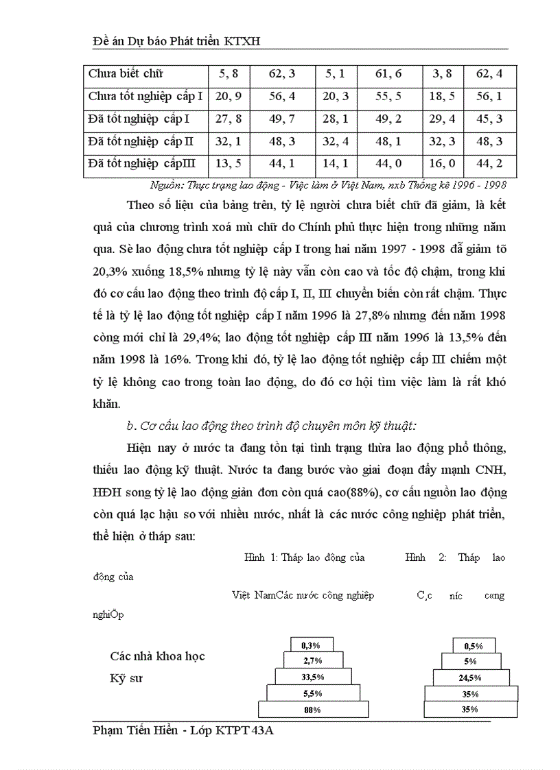 image for page Dự báo cung lao động Việt Nam số lượng và cơ cấu giai đoạn đến năm 2010 1