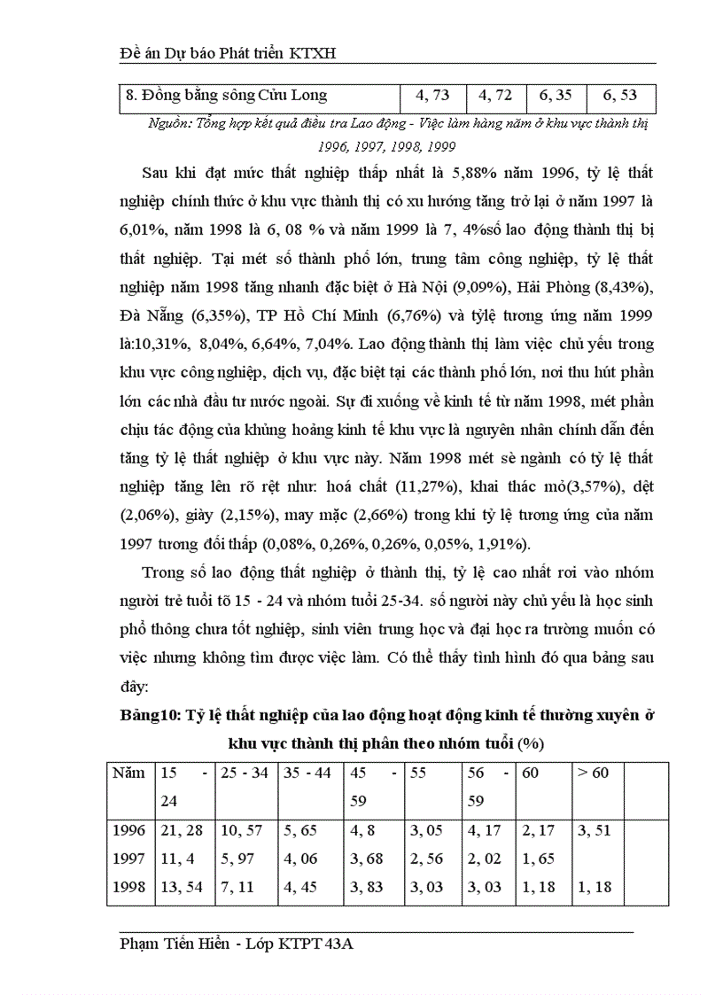 image for page Dự báo cung lao động Việt Nam số lượng và cơ cấu giai đoạn đến năm 2010 1