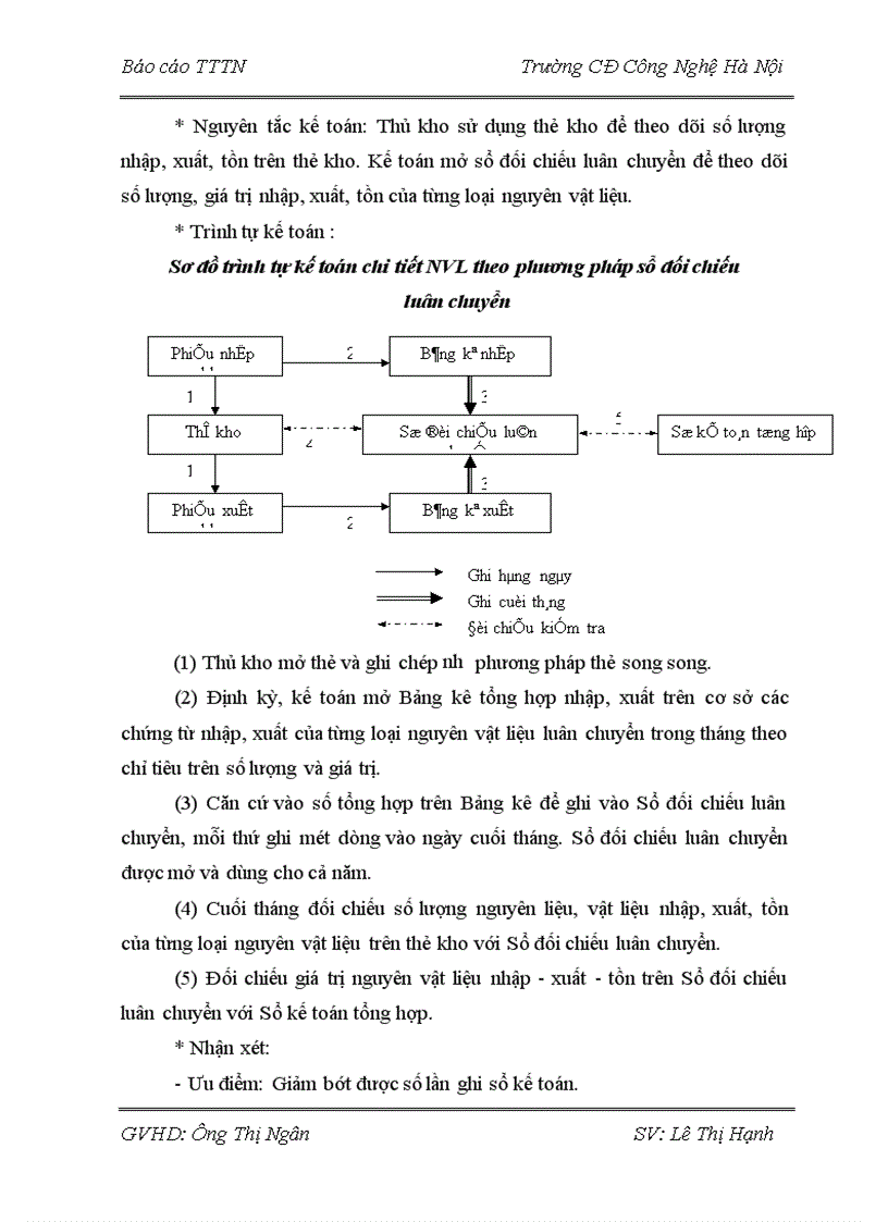 image for page Hoàn thiện tổ chức công tác kế toán nguyên vật liệu tại Cty CP Đầu Tư Xây dựng và Bêtông Vĩnh Tuy