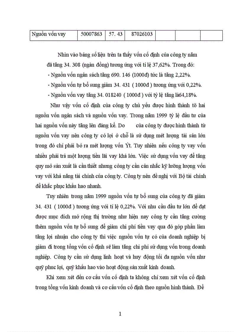 image for page Tình hình quản lý và sử dụng vốn cố định ở công ty Cao Su Sao Vàng