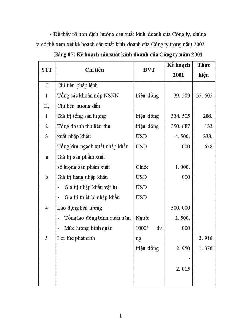 image for page Tình hình quản lý và sử dụng vốn cố định ở công ty Cao Su Sao Vàng
