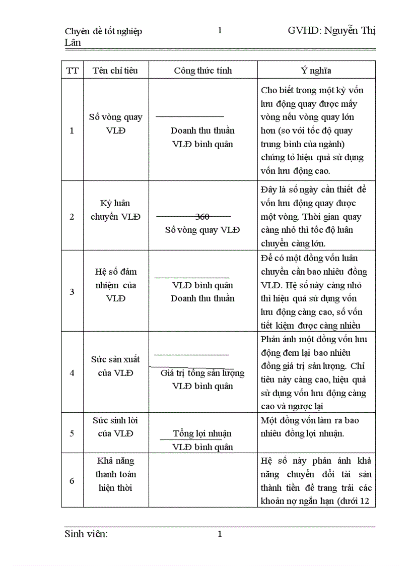 image for page Vốn lưu động và hiệu quả sử dụng vốn lưu động tại Công ty Cổ phần Máy và Thiết bị Dầu khí Miền Bắc Việt Nam