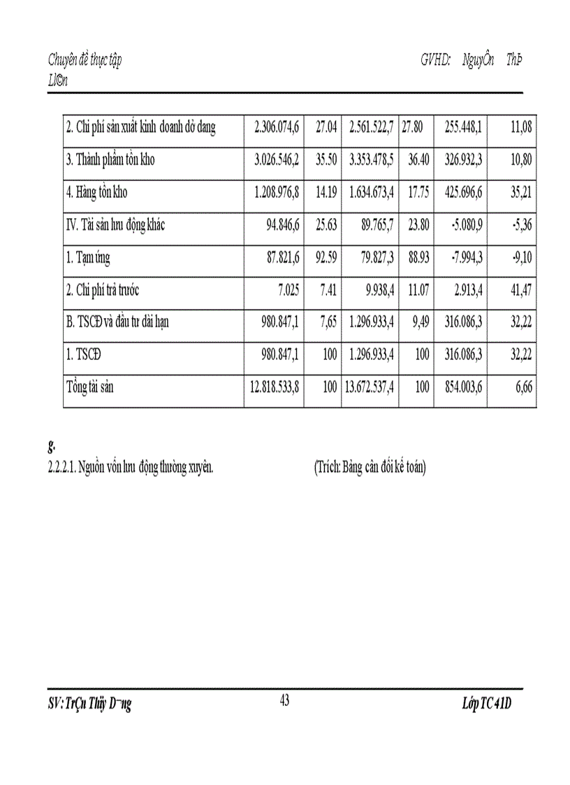 image for page Vốn lưu động và hiệu quả sử dụng vốn lưu động tại Công ty Cổ phần Máy và Thiết bị Dầu khí Miền Bắc Việt Nam