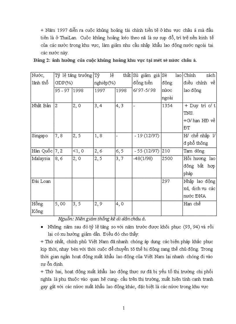 image for page Các giải pháp nhằm nâng cao hiệu quả của hoạt động xuất khẩu lao động 1