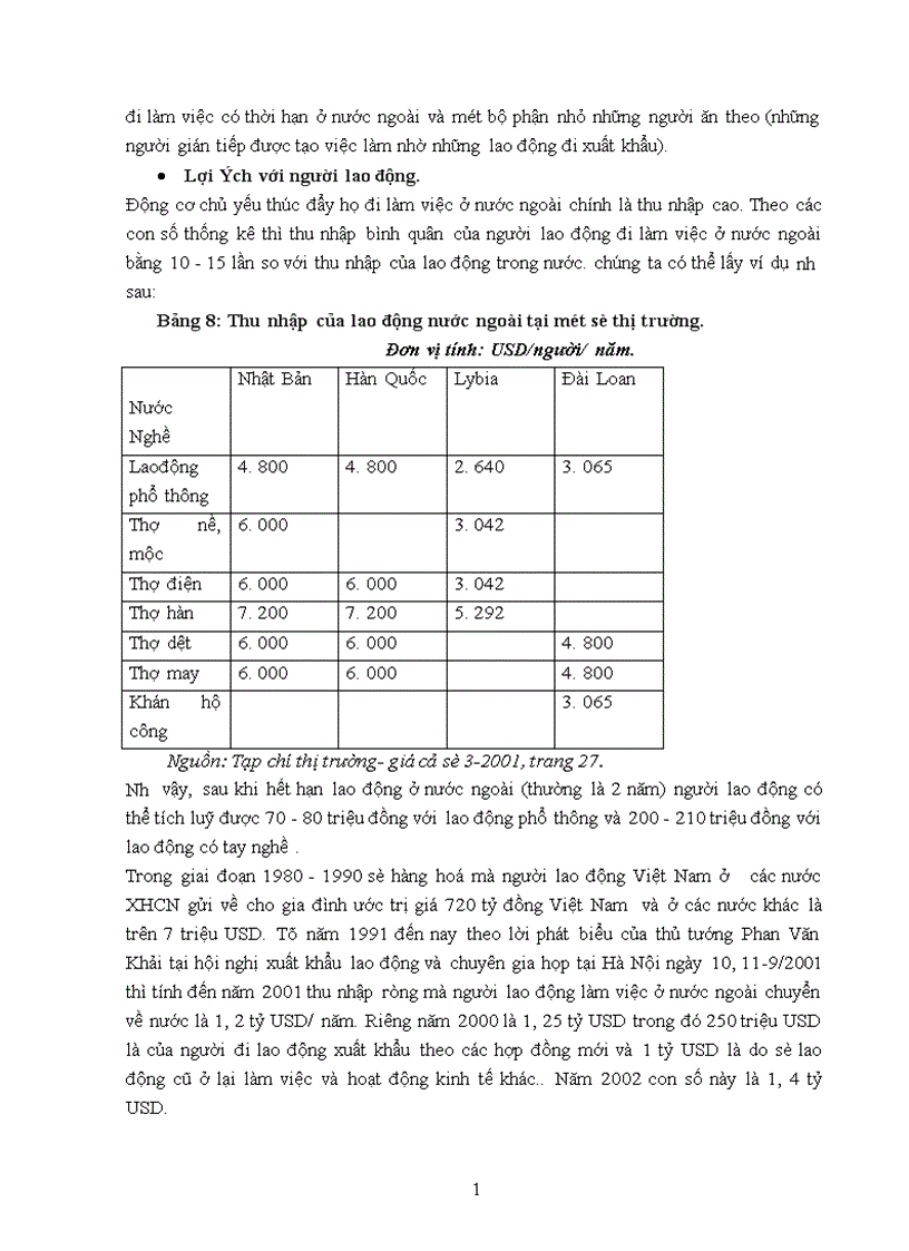 image for page Các giải pháp nhằm nâng cao hiệu quả của hoạt động xuất khẩu lao động 1