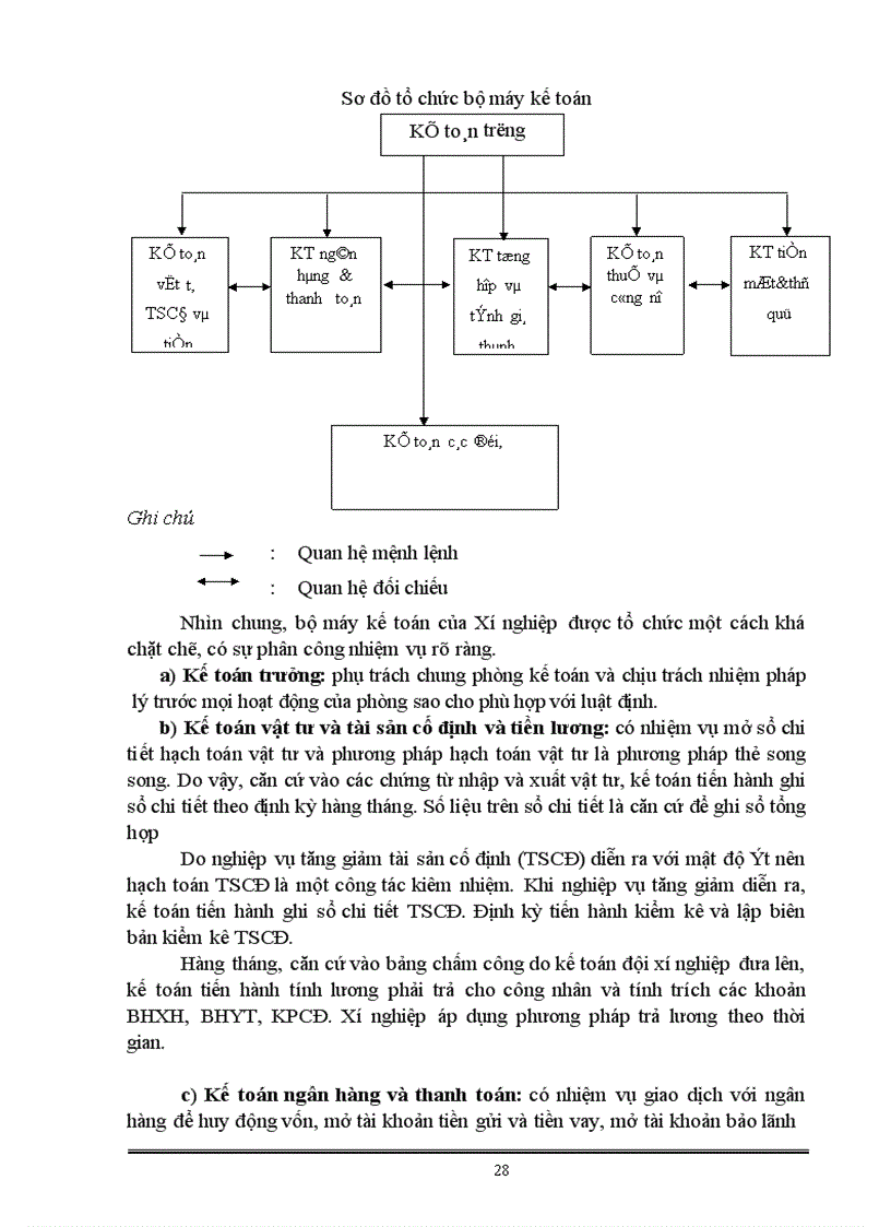 image for page Hoàn thiện Kế toán nguyên vật liệu tại chi nhánh công ty cổ phần lắp máy điện nước và xây dựng Xí nghiệp xây lắp số 6 1