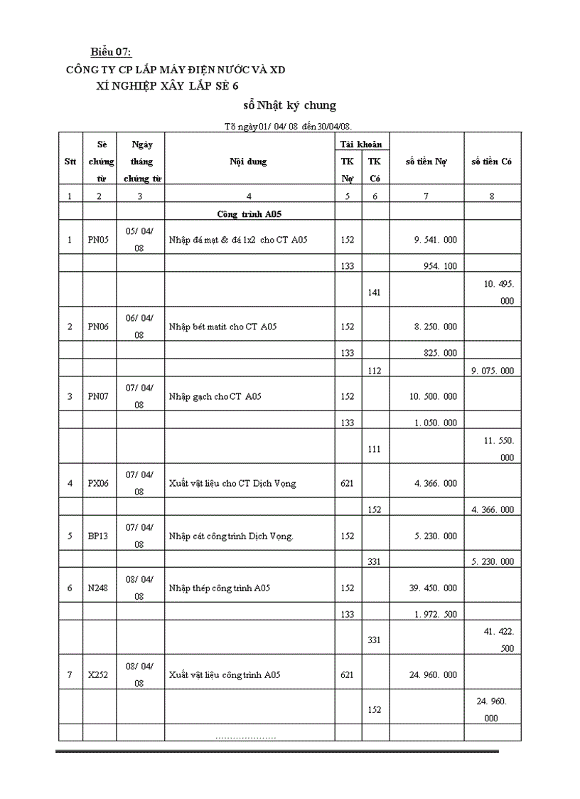 image for page Hoàn thiện Kế toán nguyên vật liệu tại chi nhánh công ty cổ phần lắp máy điện nước và xây dựng Xí nghiệp xây lắp số 6 1