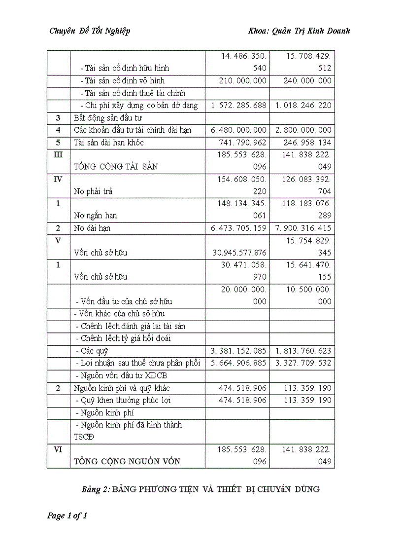image for page Hoàn thiện các hình thức tiền lương tiền thưởng tại Công ty TMTH Tiến Thành