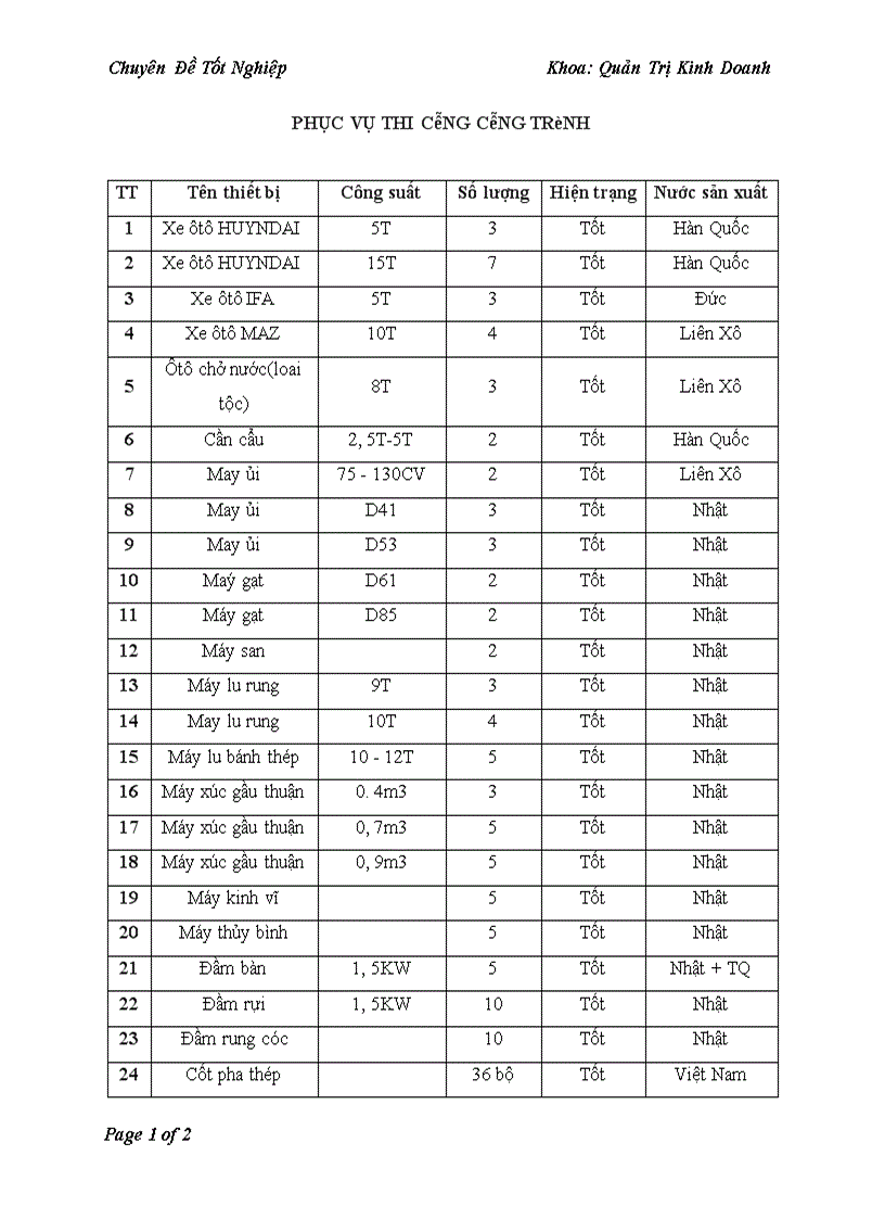 image for page Hoàn thiện các hình thức tiền lương tiền thưởng tại Công ty TMTH Tiến Thành
