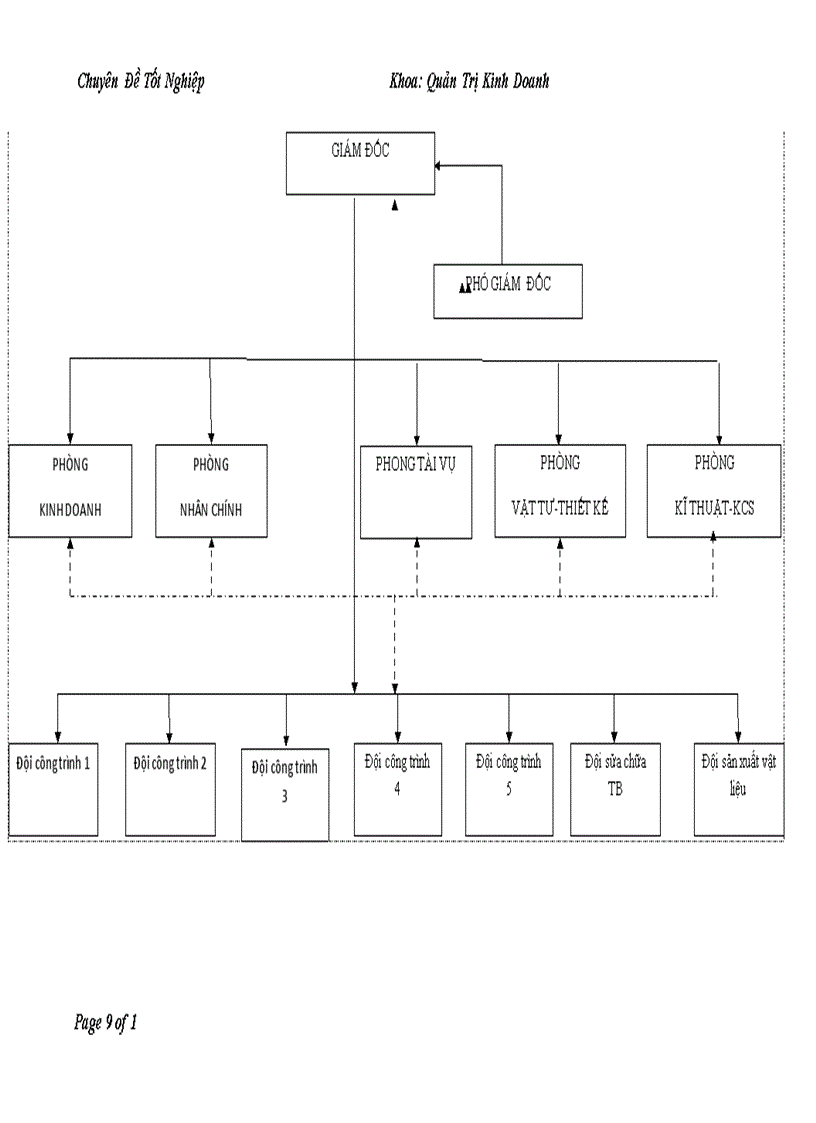 image for page Hoàn thiện các hình thức tiền lương tiền thưởng tại Công ty TMTH Tiến Thành