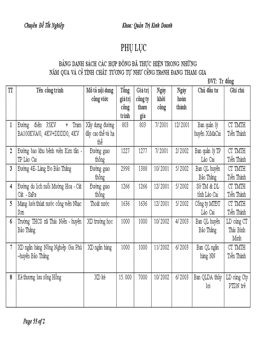 image for page Hoàn thiện các hình thức tiền lương tiền thưởng tại Công ty TMTH Tiến Thành