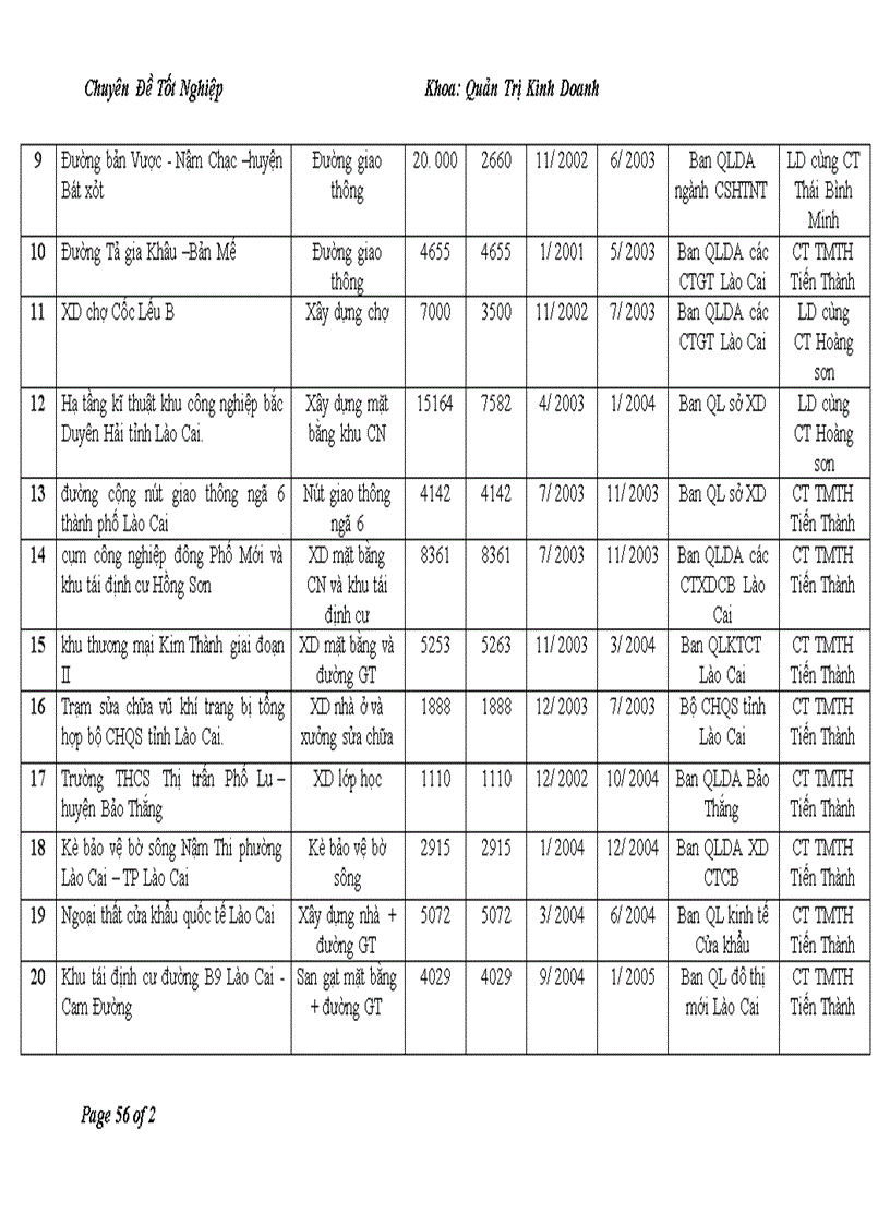image for page Hoàn thiện các hình thức tiền lương tiền thưởng tại Công ty TMTH Tiến Thành