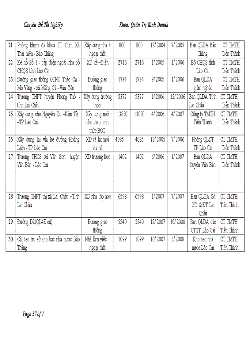 image for page Hoàn thiện các hình thức tiền lương tiền thưởng tại Công ty TMTH Tiến Thành
