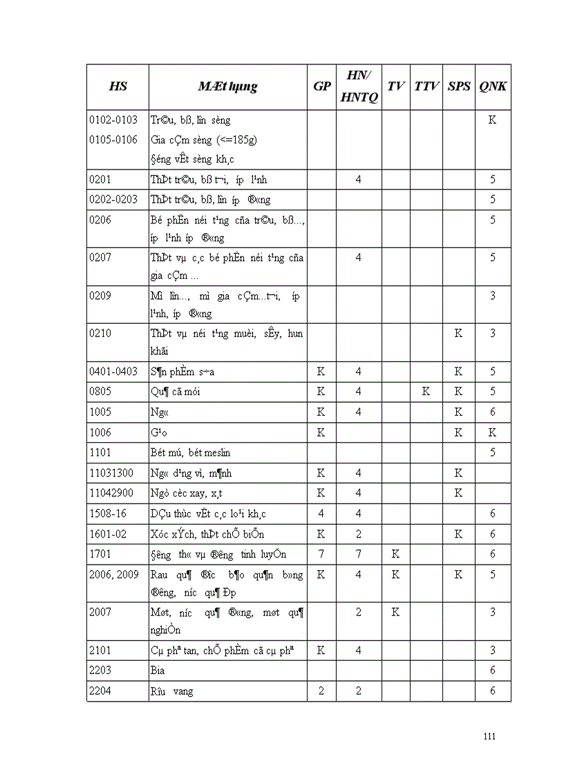 image for page Các biện pháp phi thuế quan và lộ trình cắt giảm của Việt Nam trong quá trình gia nhập Tổ chức Thương mại Thế giới WTO tới năm 2010
