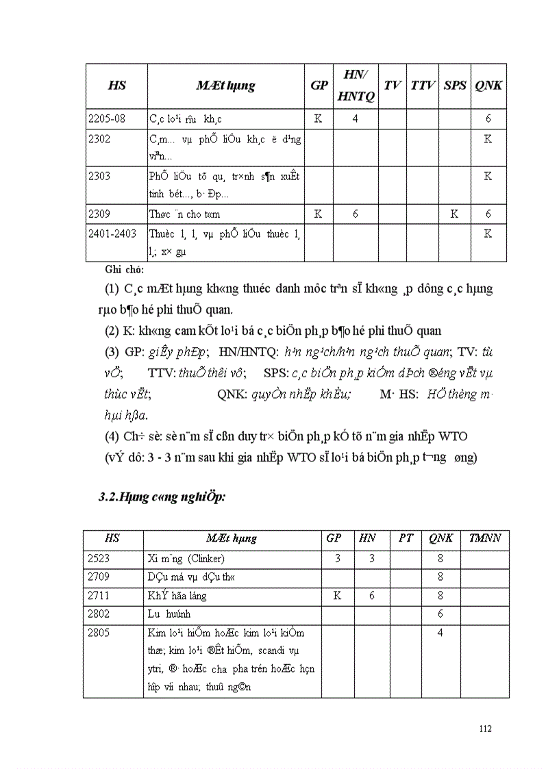 image for page Các biện pháp phi thuế quan và lộ trình cắt giảm của Việt Nam trong quá trình gia nhập Tổ chức Thương mại Thế giới WTO tới năm 2010