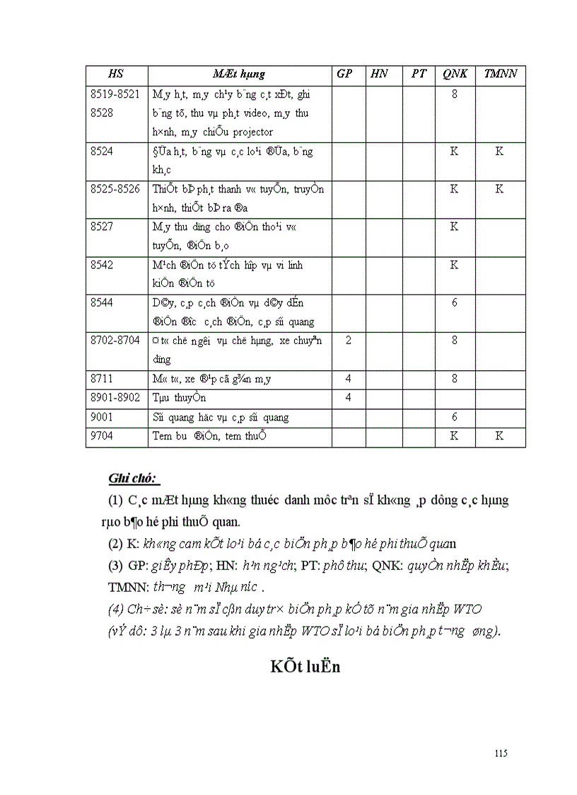 image for page Các biện pháp phi thuế quan và lộ trình cắt giảm của Việt Nam trong quá trình gia nhập Tổ chức Thương mại Thế giới WTO tới năm 2010