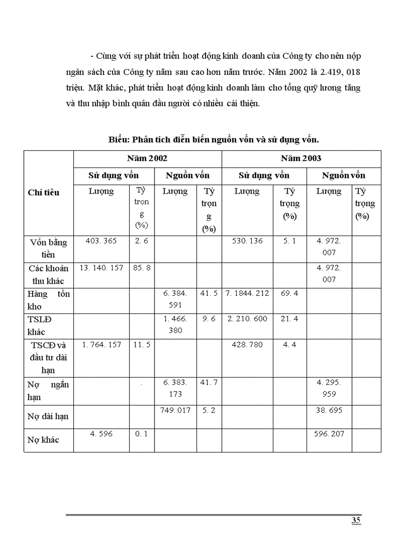 image for page Các giải pháp nhằm nâng cao hiệu quả sản xuất kinh doanh tại Công ty Xây lắp Thương mại 1