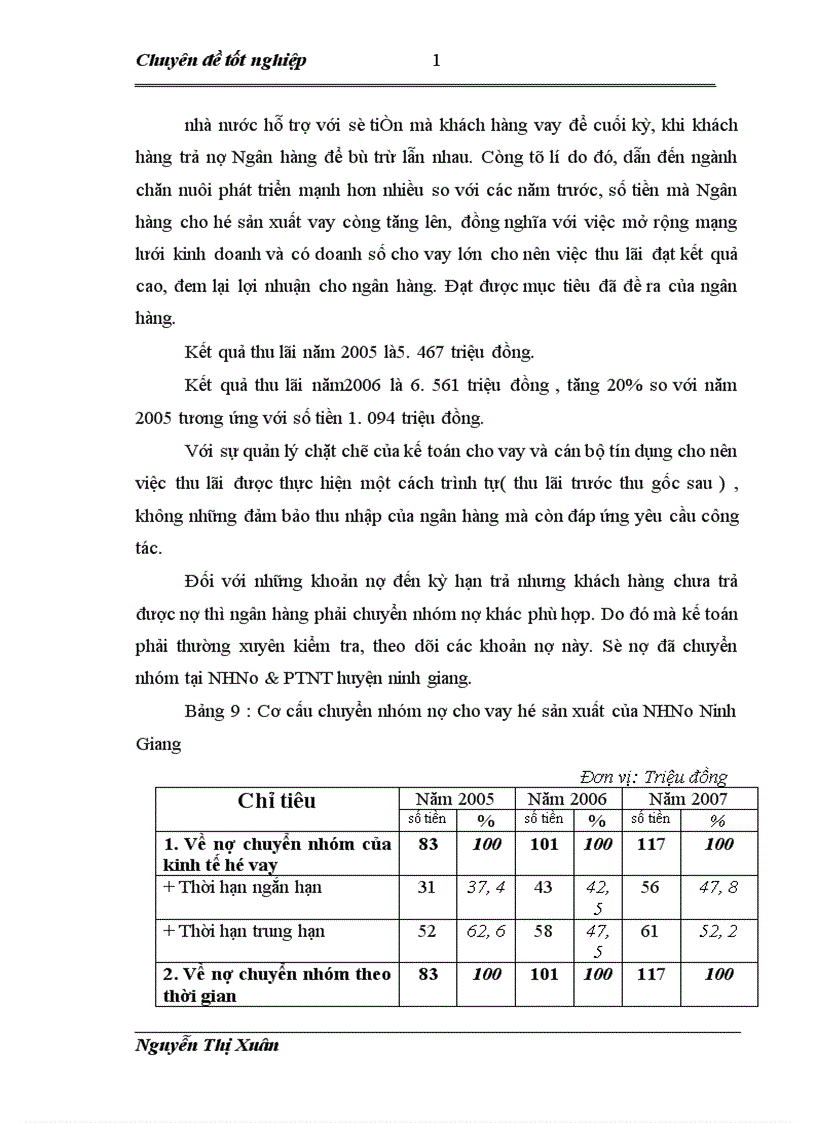 image for page Thực trạng và Giải pháp mở rộng nâng cao hiệu quả cho vay Hộ sản suất tại NHNo PTNT Huyện Ninh Giang