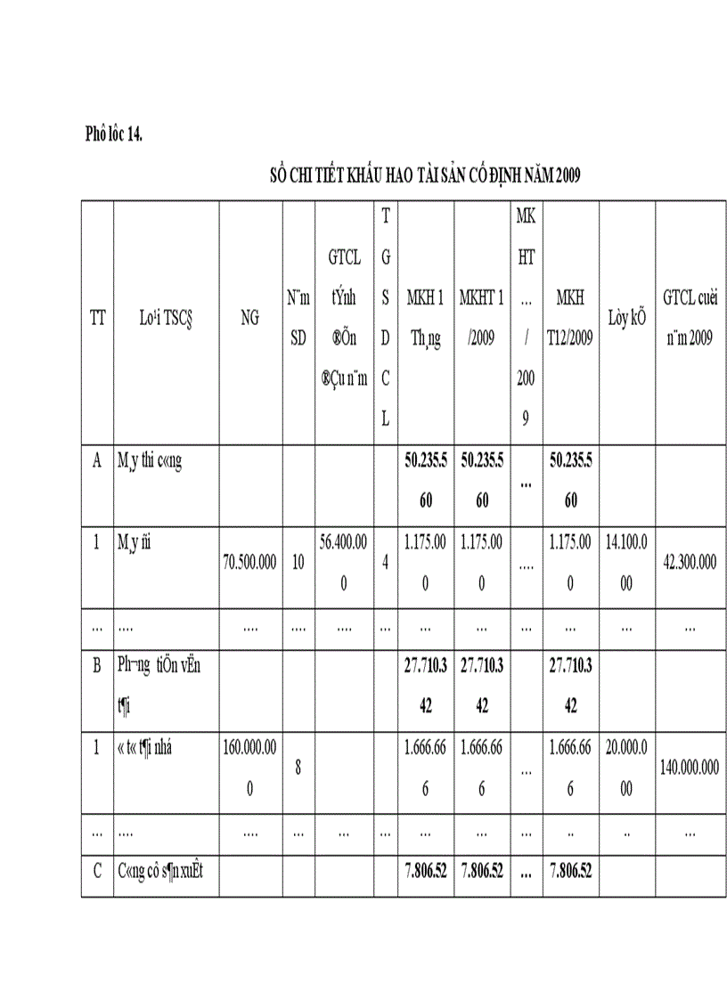 image for page Kế toán tập hợp chi phí sản xuất và tính giá thành sản phẩm xây lắp ở công ty CPĐT XDCT CIENCO 128