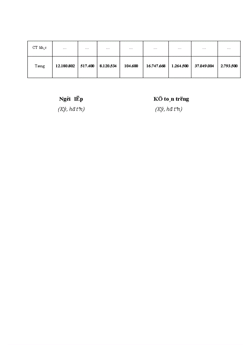 image for page Kế toán tập hợp chi phí sản xuất và tính giá thành sản phẩm xây lắp ở công ty CPĐT XDCT CIENCO 128