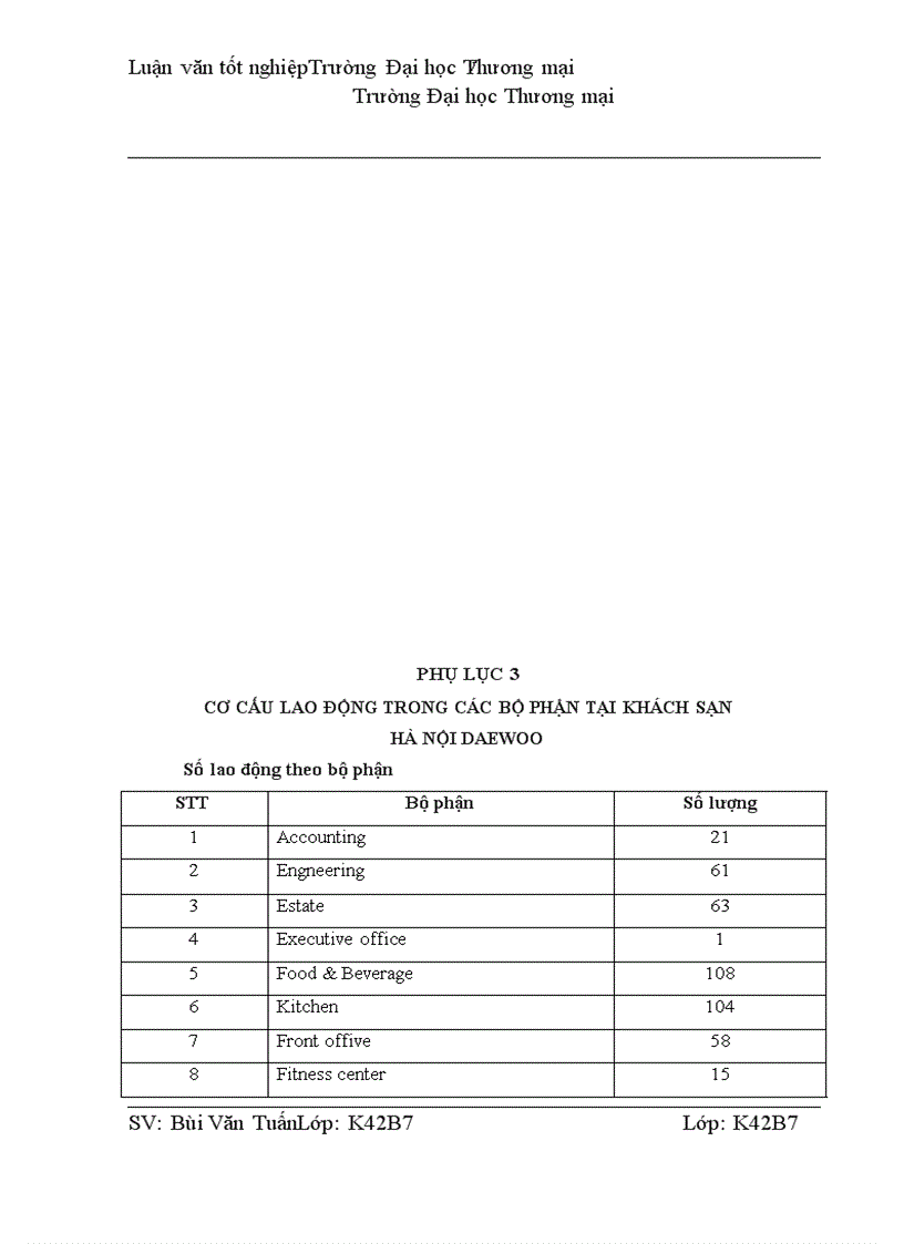 image for page Quản trị nghiệp vụ phục vụ tiệc cưới tại khách sạn Hà Nội Daewoo